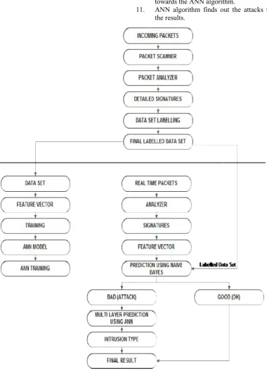 Figure 2 shows the proposed system. 
