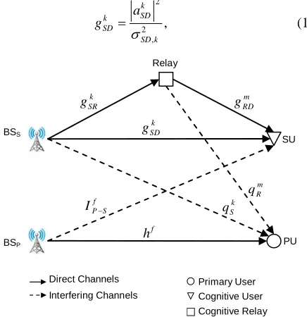 Figure 1. Cooperative cognitive radio system model. 