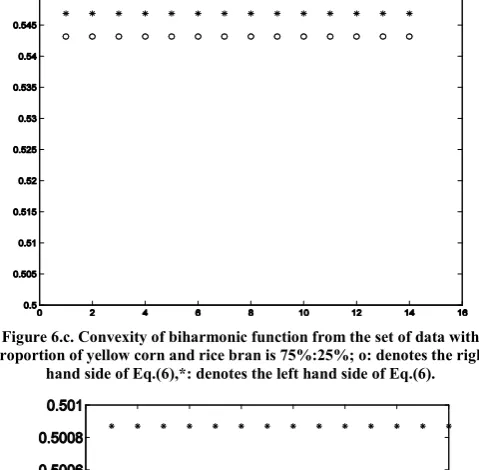 Table 3. These parameters are then implemented to the objective functions subject to the given constraints, i.e