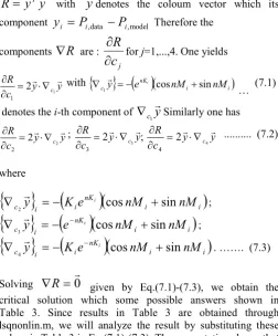 Figure 8. Comparison protein as a biharmonic function and the given data with proportion 37.5% of rice bran 
