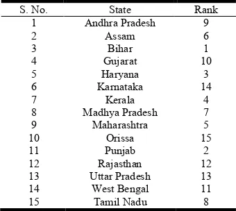 Table A5. Reduced Input and Reduced Output for 15 States 
