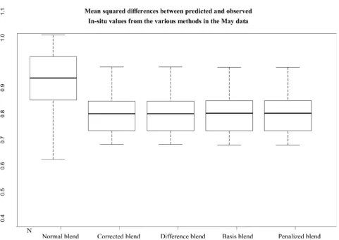Figure 1. A box plot of the mean squared differences between predicted in situ values and the observed in situ values from the final fields arising from all the methods studied