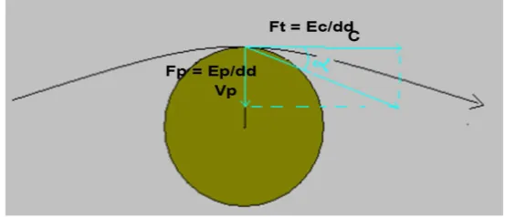 Figure A1. Bending of the light caused by the attractive force. 
