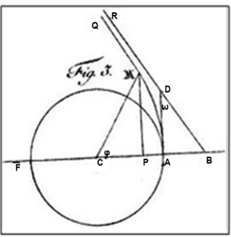 Figure 1. Original figure of Soldner where the light come from Q and finishes in A “in the eye of the observer”