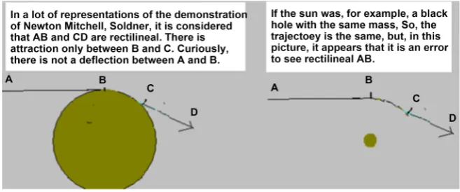Figure 2. A common error in the representation of the trajectory of the light.  