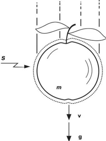 Figure 3. The generalized theory of gravitation provides a clear ex-planation of the mechanism of energy exchange involved in gravita-tional interactions: the increase of the kinetic energy of a body mov-ing under the action of a gravitational field occurs