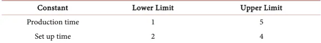 Table 2. Random data generation (Normal distribution). 