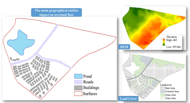Figure 2. The basic GIS data used in spatial discretization. 