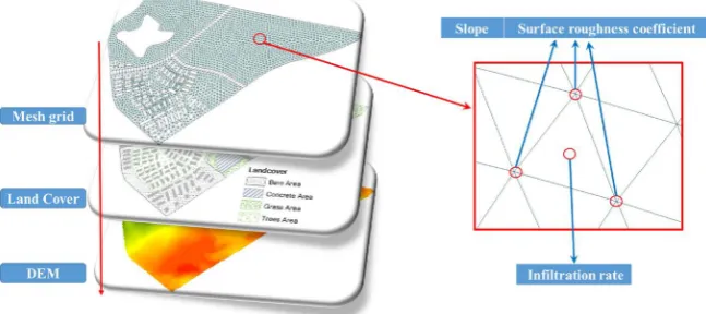 Figure 6. Extraction of surface parameters by overlay analysis. 