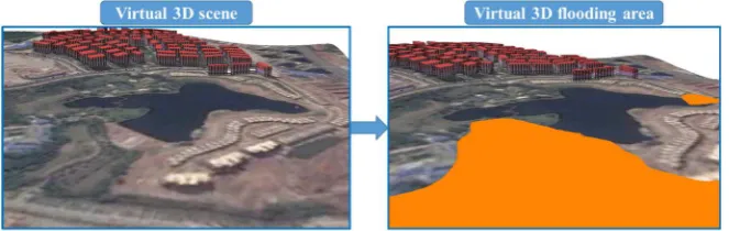 Figure 11. Visualization and comparative analysis of flow direction and magnitude.  