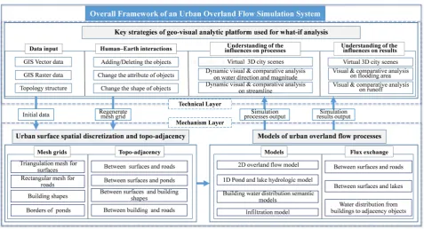 Figure 1. The overall framework of the proposed system. 