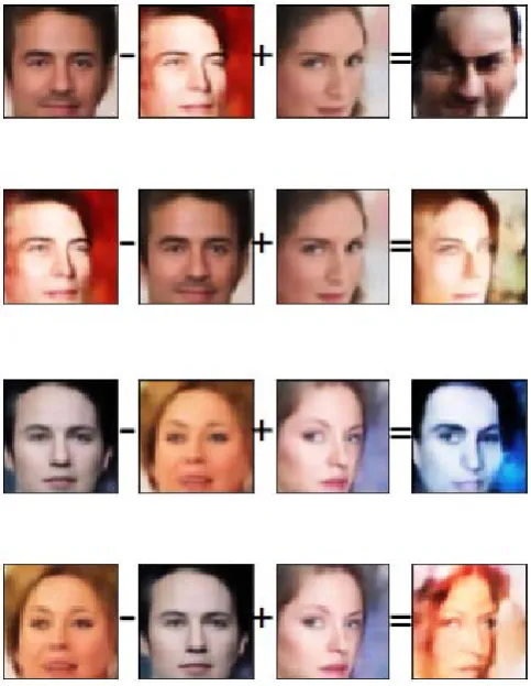 Figure 3. Training results over CelebA after roughly 8 hours on a GTX1080Ti. Left: Represents lighting and white balance