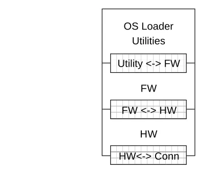 Figure 2-2Firmware State