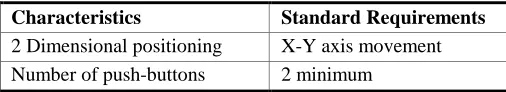 Table 3-2Pointing Device Characteristics