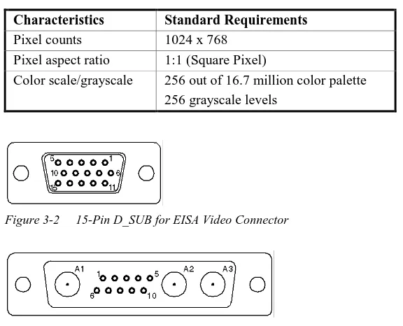 Figure 3-3Combination Receptacle for EISA Video Connector