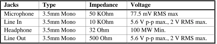 Table 3-5Audio Interface Electrical Requirements