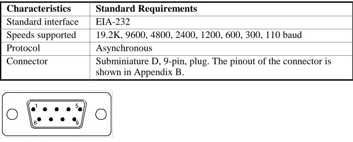 Table 3-7Serial Interface Characteristics