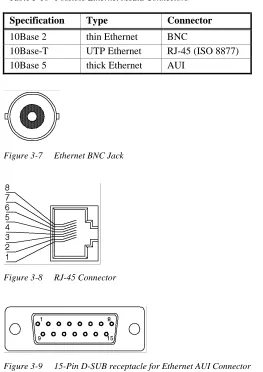 Table 3-10  Possible Ethernet Media Connectors