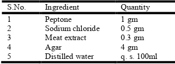 Table 12. Zone of Inhibition of Aqueous extract of onion, Mix, Ginger against Bacillus subtillis and Staphylococcus Aureus 