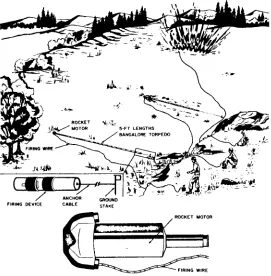Figure II. Rocket-propelled ban&ore torpedo (Barney Googds). 
