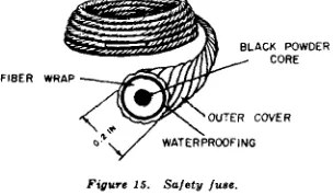 Figure 16. Time jwa M700. 