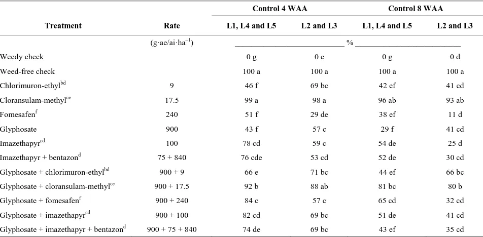 Table 4. Percent control of glyphosate-resistant giant ragweed at 2 and 4 weeks after treatment application for various poste-  mergence herbicidesa-g