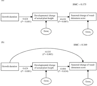 Figures 1(a), (b). As expected, compared with in-point- genotype class, out-point-genotype class showed rela- tively large TA, small APH ( short stature) and large 