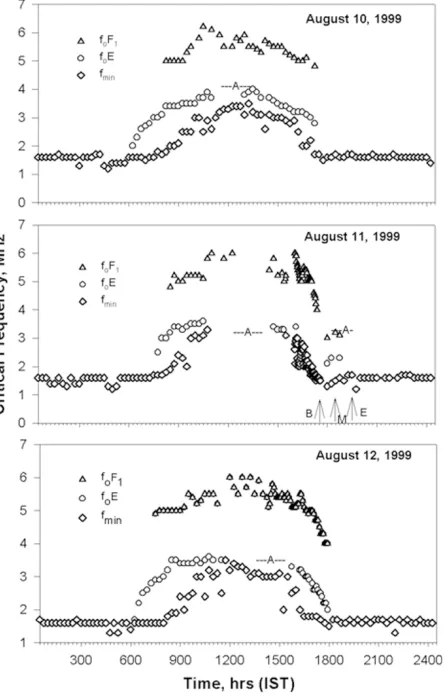 Fig. 1. Path of totality and the maximum obscuration over India during thetotal solar eclipse of 11 August 1999