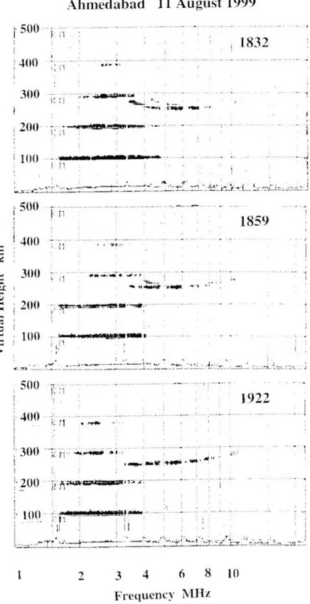 Fig. 6. Examples of ionograms recorded over Ahmedabad on the eclipseday at 1832 h, 1859 h and 1922 h showing strong blanketing-type Eswith high multiples.