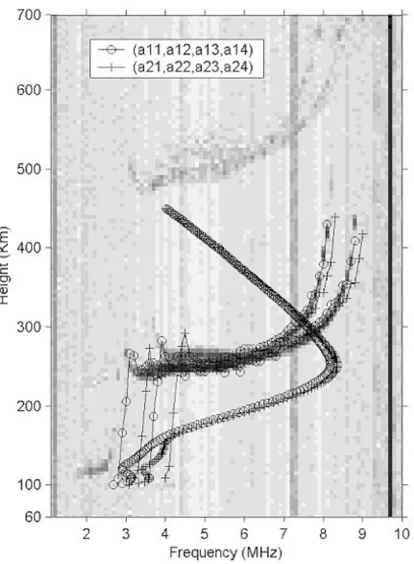 Fig. 2. Comparison of the performance of the different coefﬁcients. Thelines joining the circles and crosses denote the results from differentcoefﬁcients