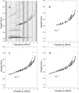 Fig. 3. The complete ﬂowchart for a scaling of the ionogram F2 layer by our method. Panel (a) is the original ionogram observed at Wuhan at 21:30 LTon May 28, 2001