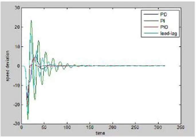 Fig 6. Searching point modification concept