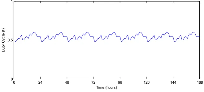 Figure 1. Traffic Pattern from Case 1. 