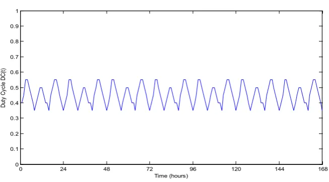 Figure 2. Traffic Pattern obtained from Case 2. 