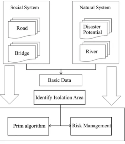 Figure 4. Research methodology. 