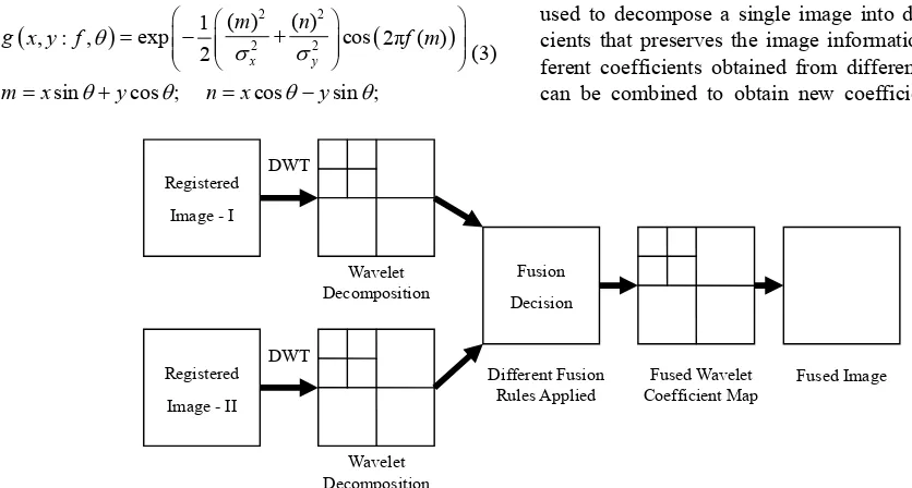 Figure 2. Generic structure of wavelet based fusion approach.