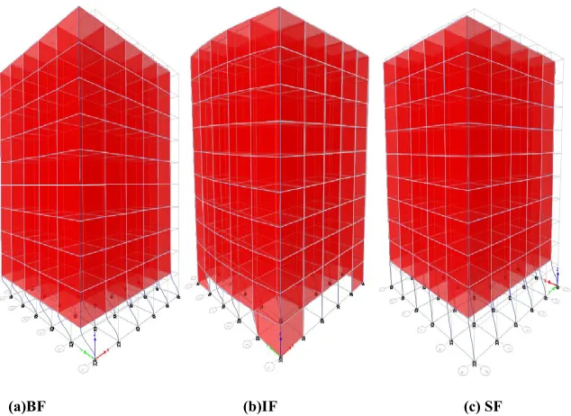 Table 3 gives the maximum storey displacement three frame due to lateral loading in one direction (Y1893:2002 and ASCE 7-10.Table.4 gives the maximum storey displacement three frame due to lateral loading in one direction (Y-direction) as per NZS 1170 2004