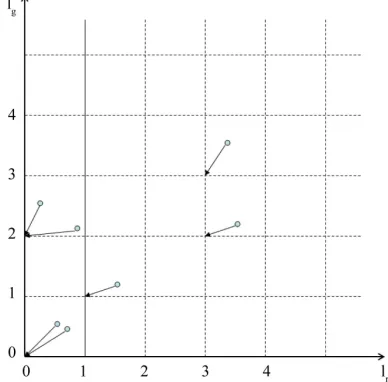Figure 1. Graphical example: the quantization of the red and green components of different (x, y) pixels (represented by circles)