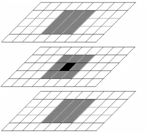Figure 3 shows an example for the extraction of the Principal Color Components (circles) and their respective neighborhoods (polygons) in a two dimensional color space, where each cell represents a color