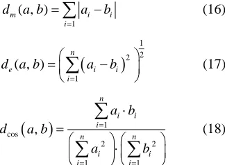 Figure 5. (a) Original image with a 24 bit representation; (b) Its quantized image with a 12 bit representation