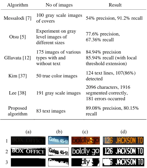 Table 3. Comparison of different text detection algorithms. 
