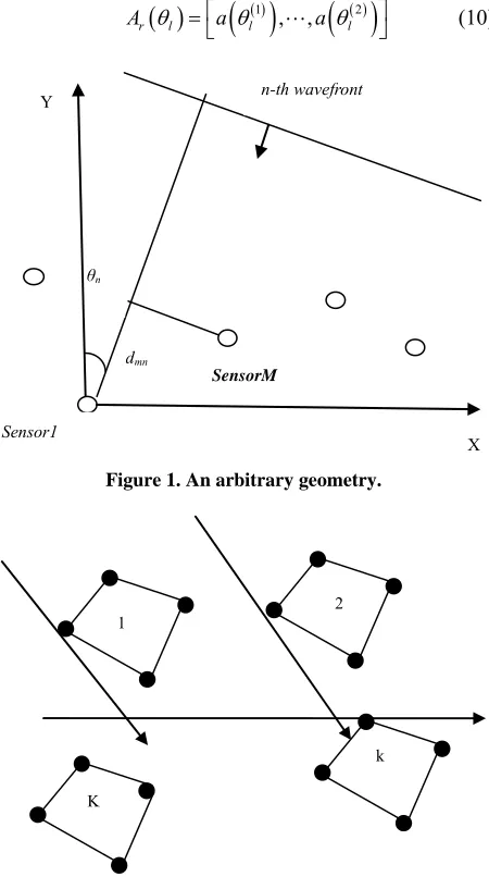 Figure 1. An arbitrary geometry. 