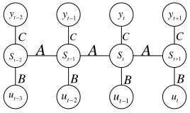 Figure 1. Dynamical system representation. 