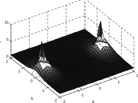 Figure 4. Error convergence for the absolute part of the error (dashed line) and for the phase of the error (solid line)