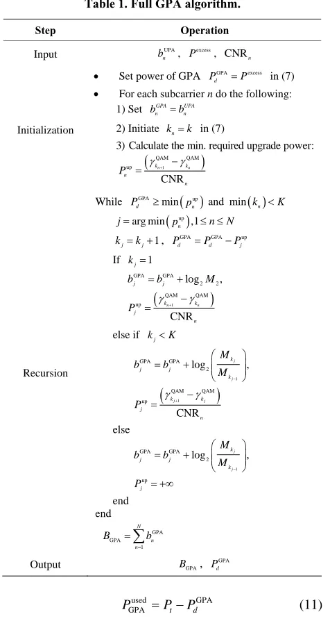 Table 1. Full GPA algorithm. 