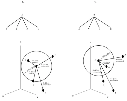 Figure 4It is also possible to explore the density patterns using the 