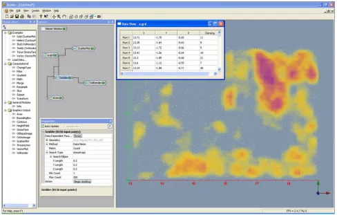Figure 4.  An example of data elaboration in Voxler