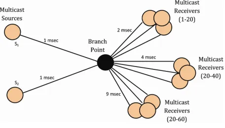 Figure 2. Multicast system model. 
