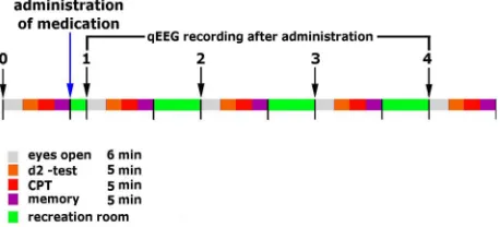 Figure 1tween assessments, subjects spent their time in the facil- 