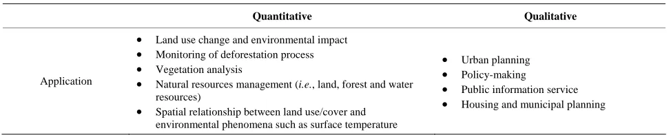 Table 2. Summary of quantitative and qualitative data used in real world applications